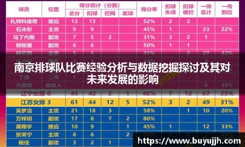 南京排球队比赛经验分析与数据挖掘探讨及其对未来发展的影响
